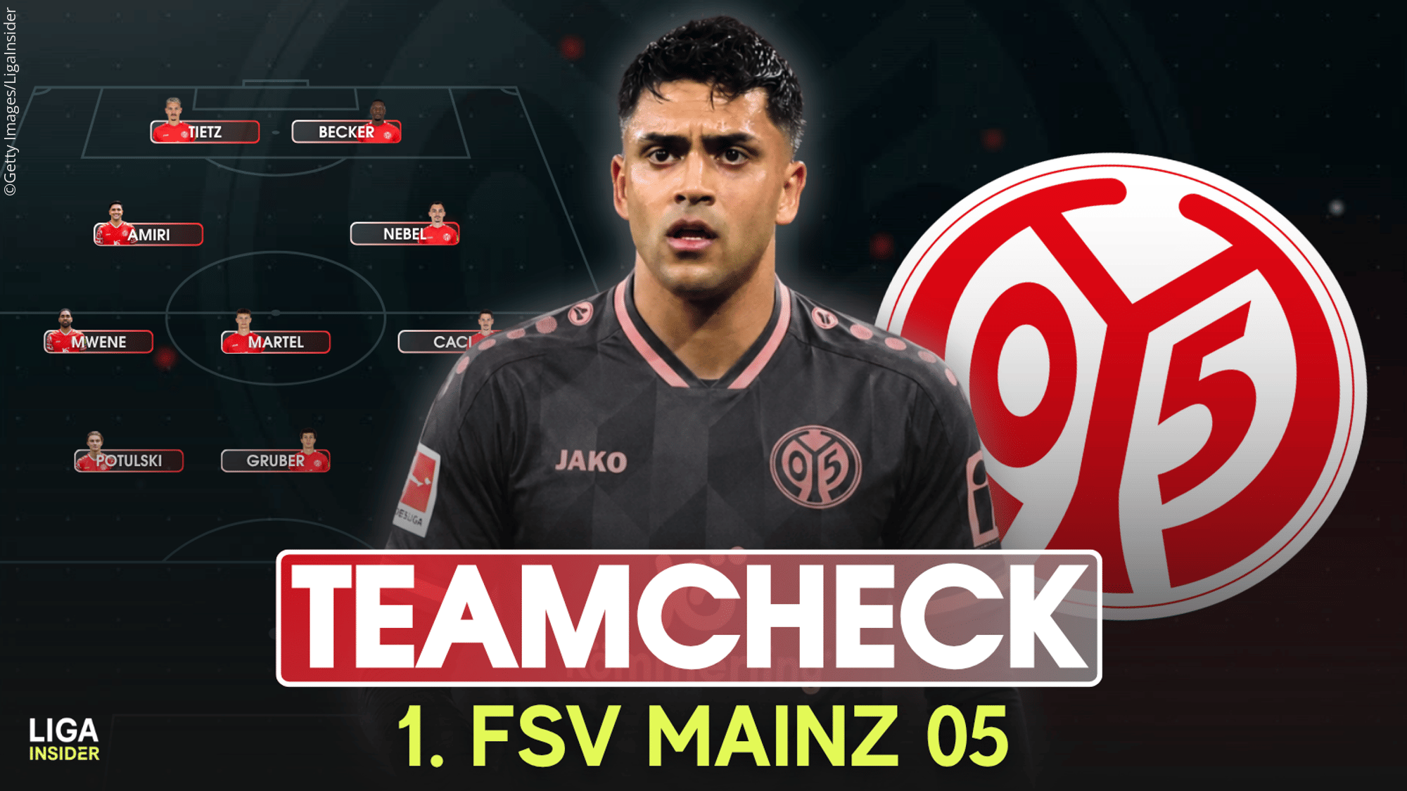 Teamcheck: Mainz 05 und Urs Fischer - Ist das ein Match?