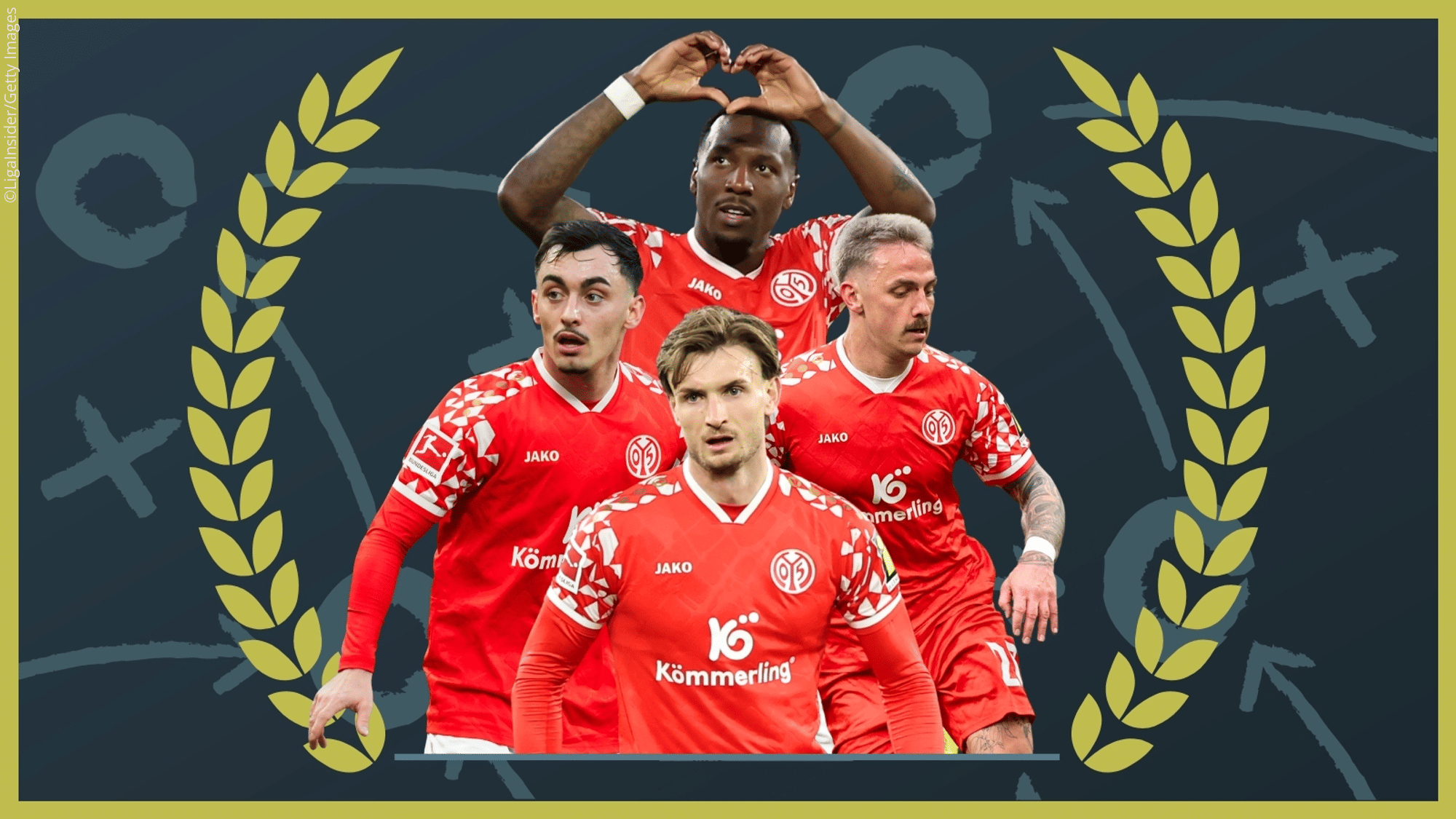 Top-Elf-Prognose: Der 1. FSV Mainz 05 im Check