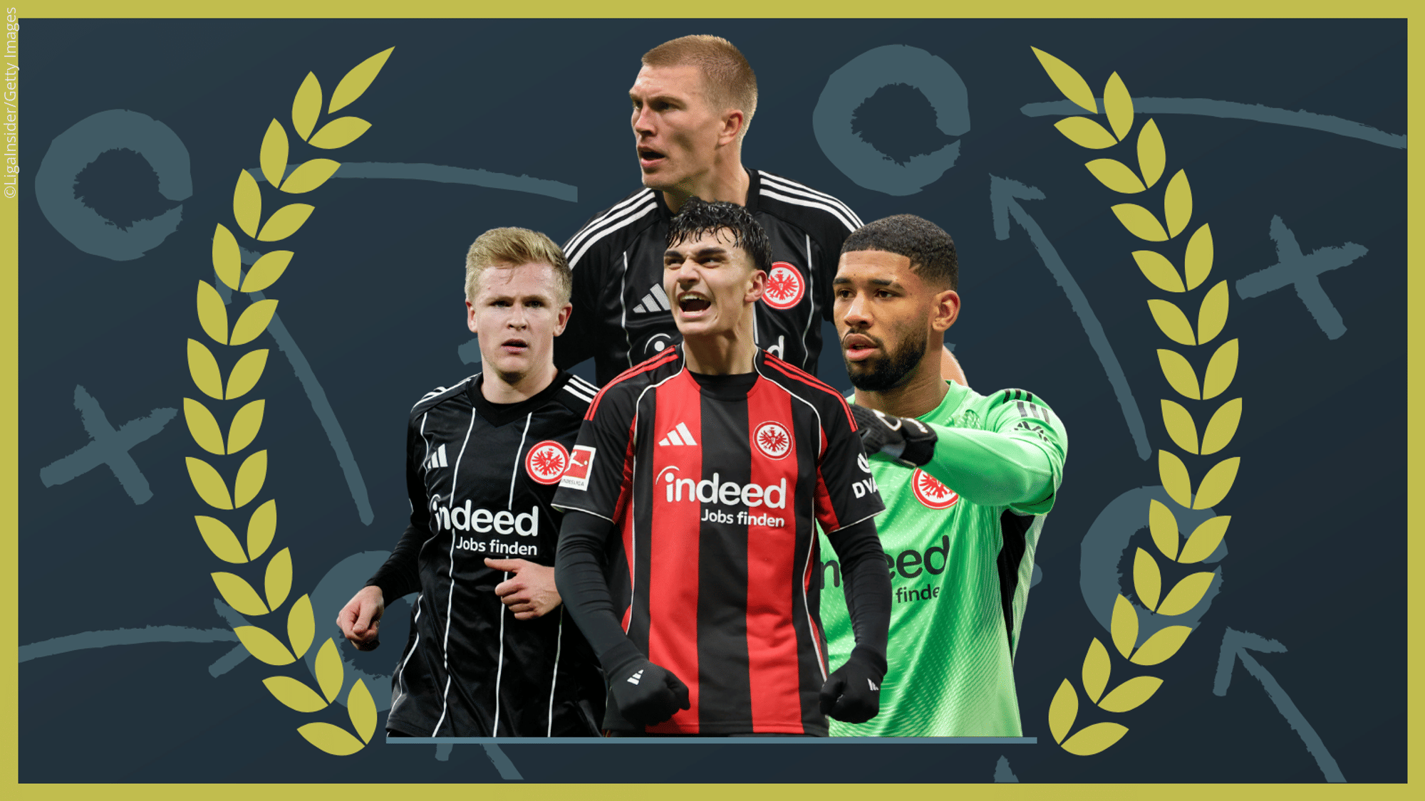 Top-Elf-Prognose: Eintracht Frankfurt im Check