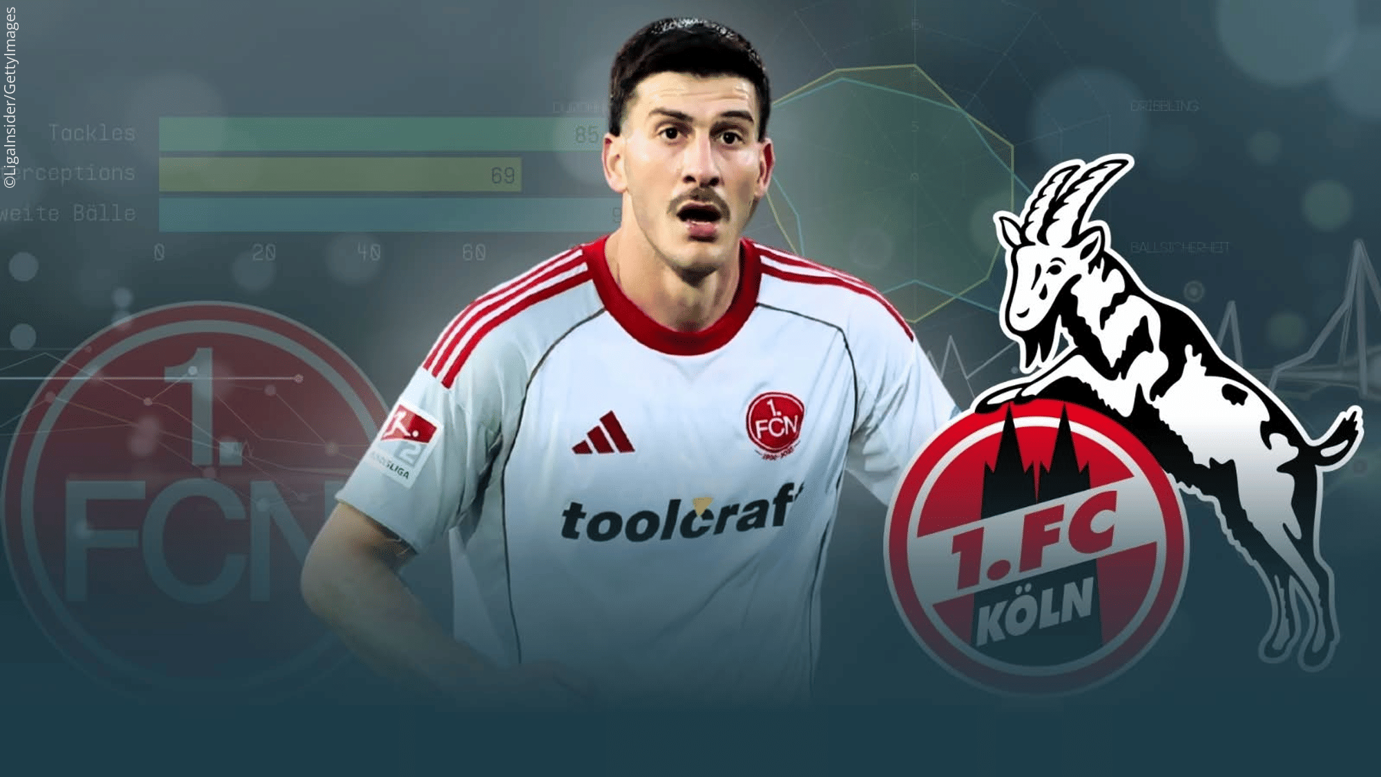 Video: Köln-Neuzugang Lochoshvili im Check