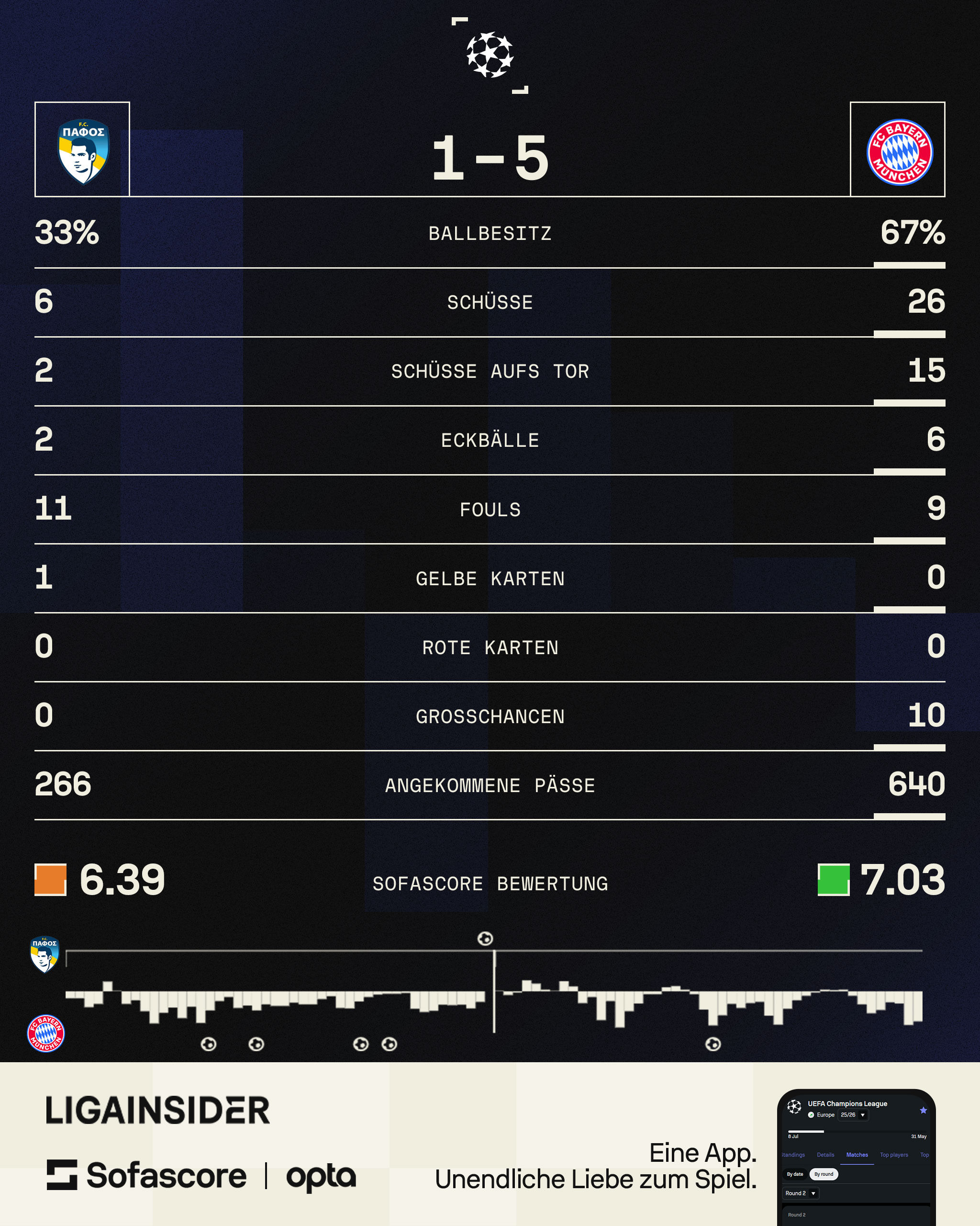Pafos-fc-fc-bayern.jpeg