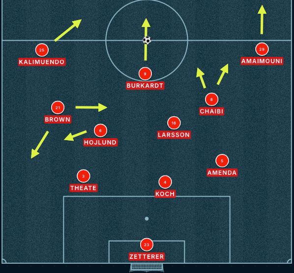 Pitchshot-Frankfurt-vs-Wolfsburg.png