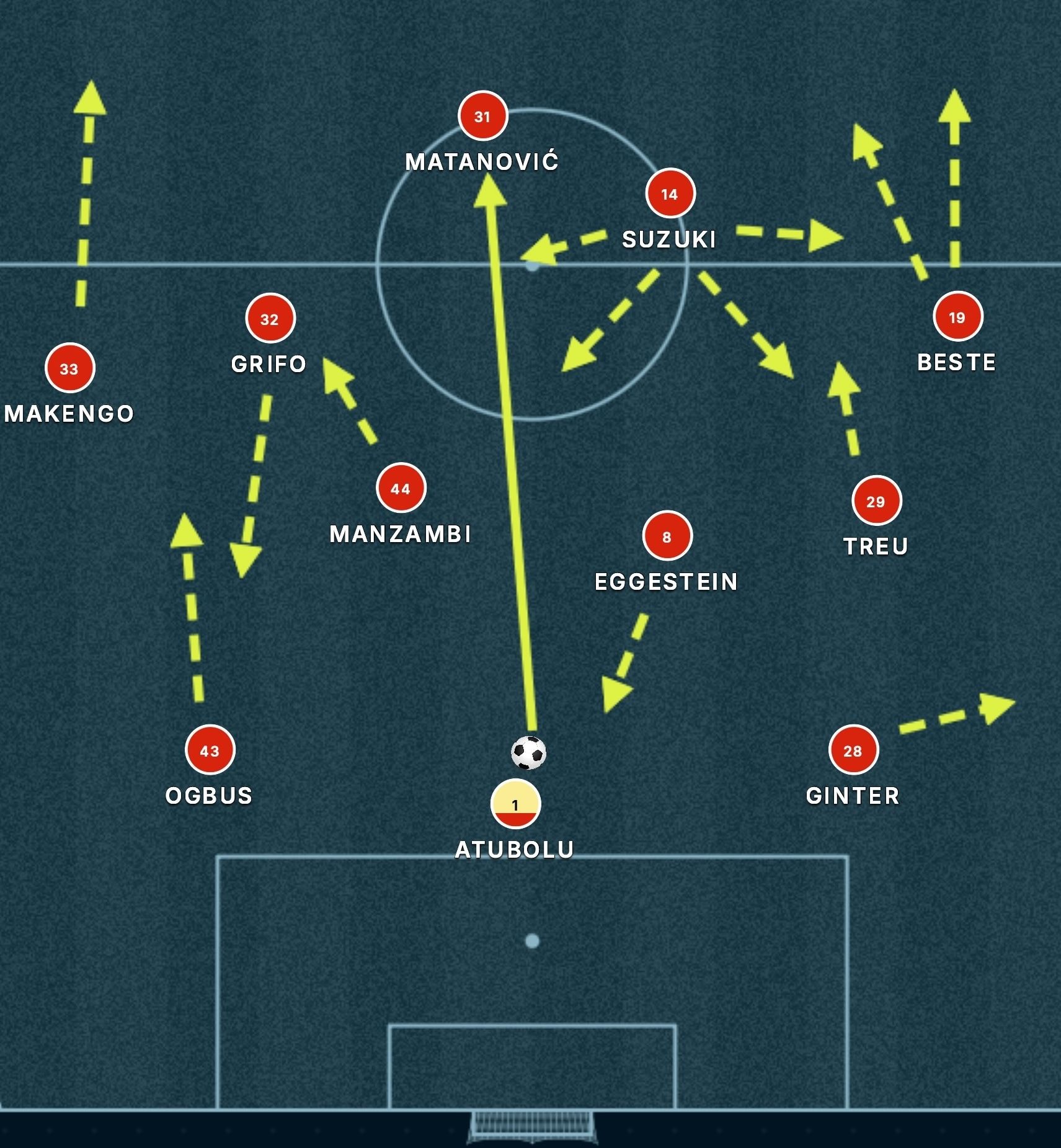 Pitchshot-SC-Freiburg.jpeg