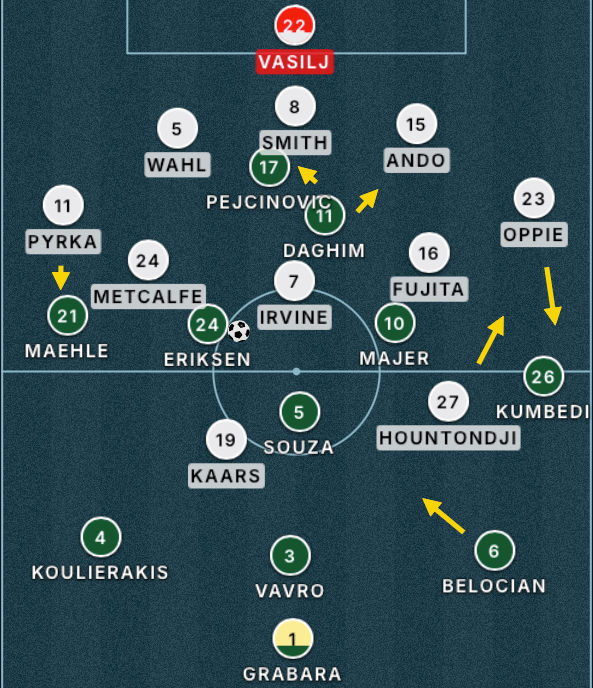 Pitchshot-Wolfsburg-Pauli.png