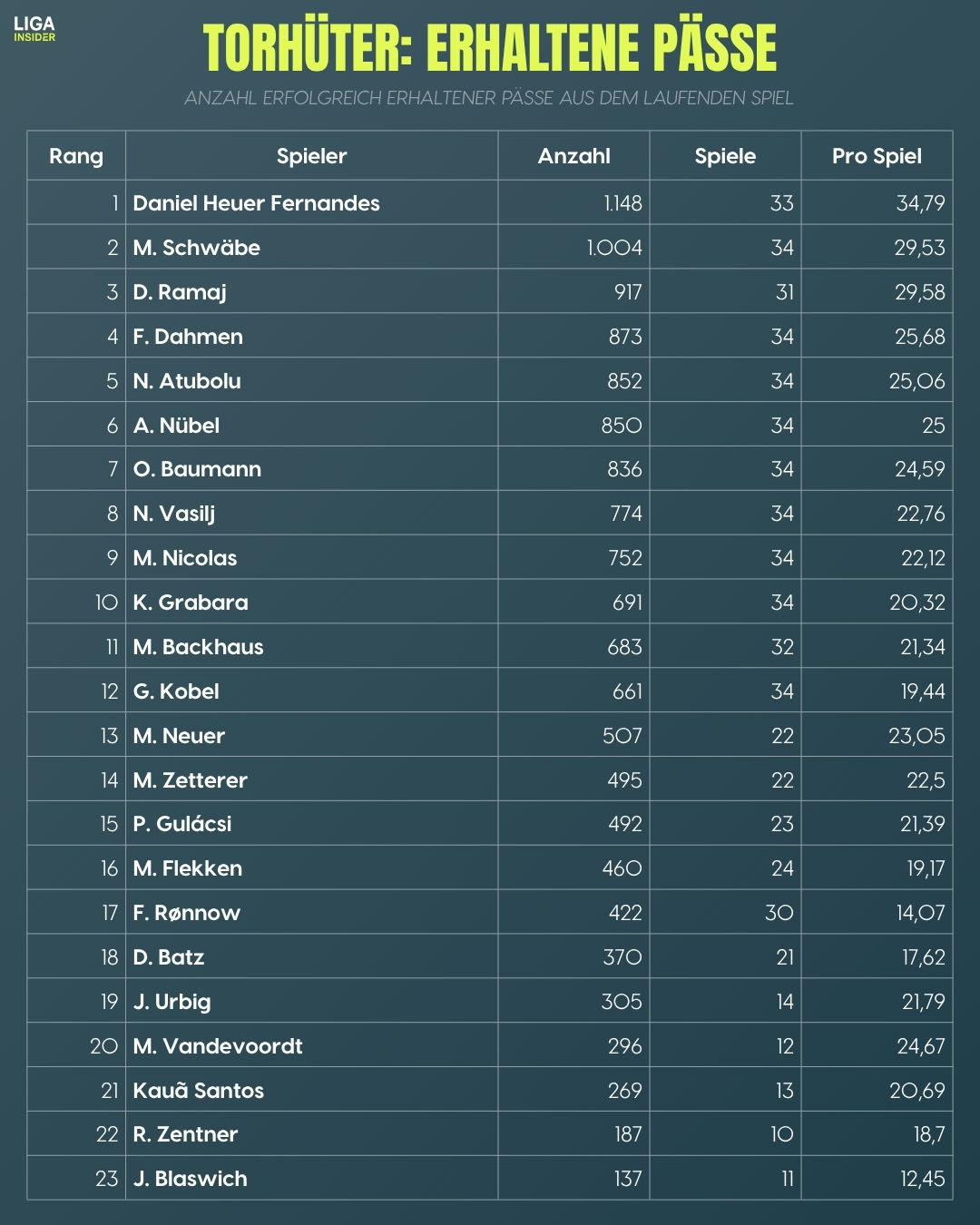 Statisken_-_Tabelle.jpg
