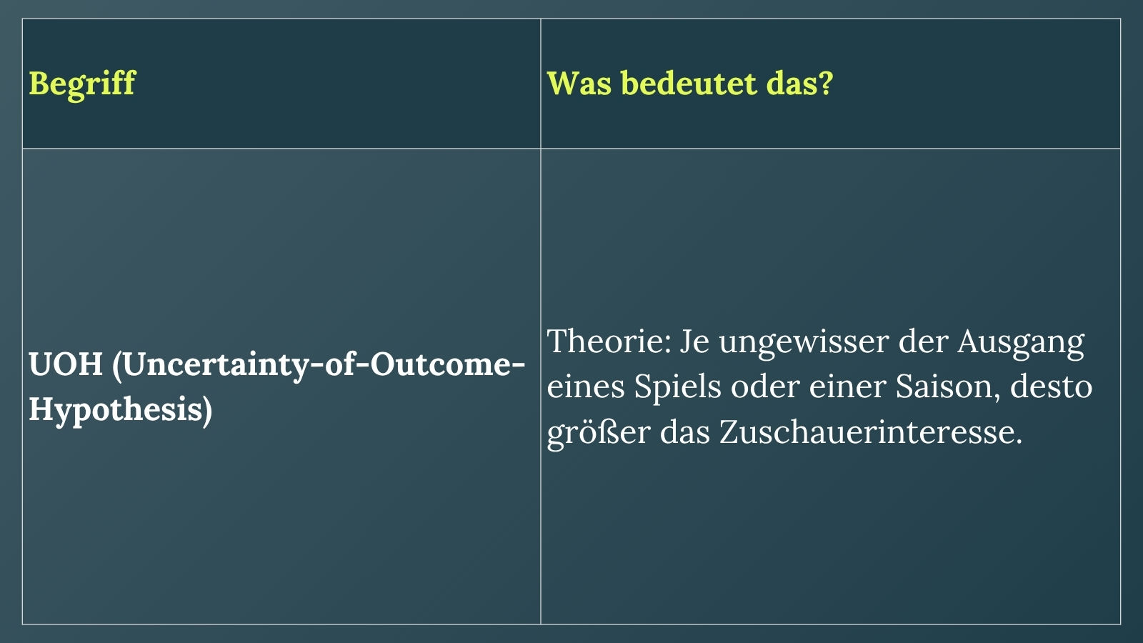 Tabelle_1_-_Untersuchung_Wettbewerbsintensität.jpg