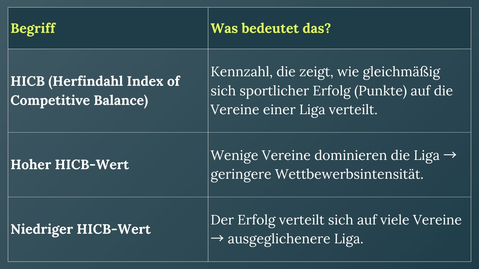 Tabelle_2_-_Untersuchung_Wettbewerbsintensität.jpg