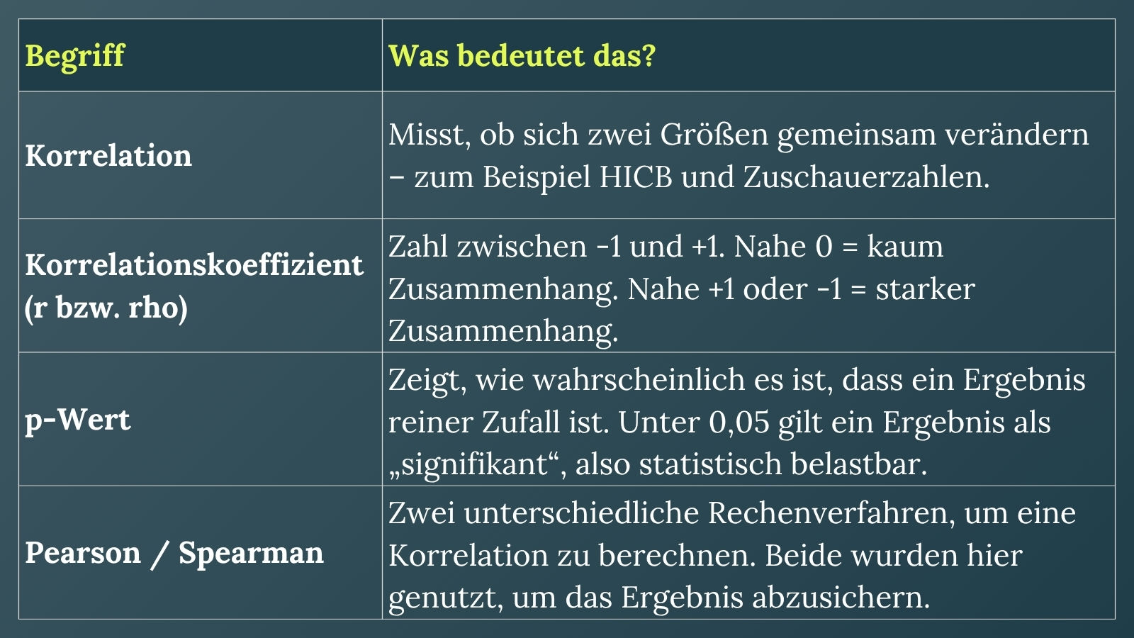 Tabelle_3_-_Untersuchung_Wettbewerbsintensität.jpg
