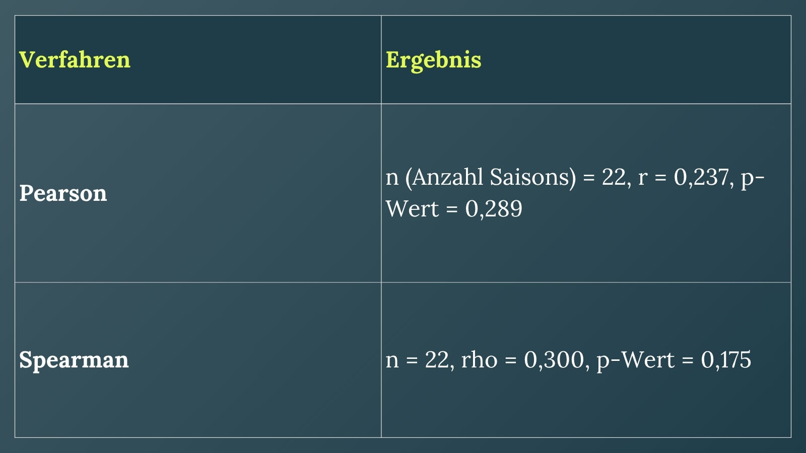 Tabelle_4_-_Untersuchung_Wettbewerbsintensität.jpg