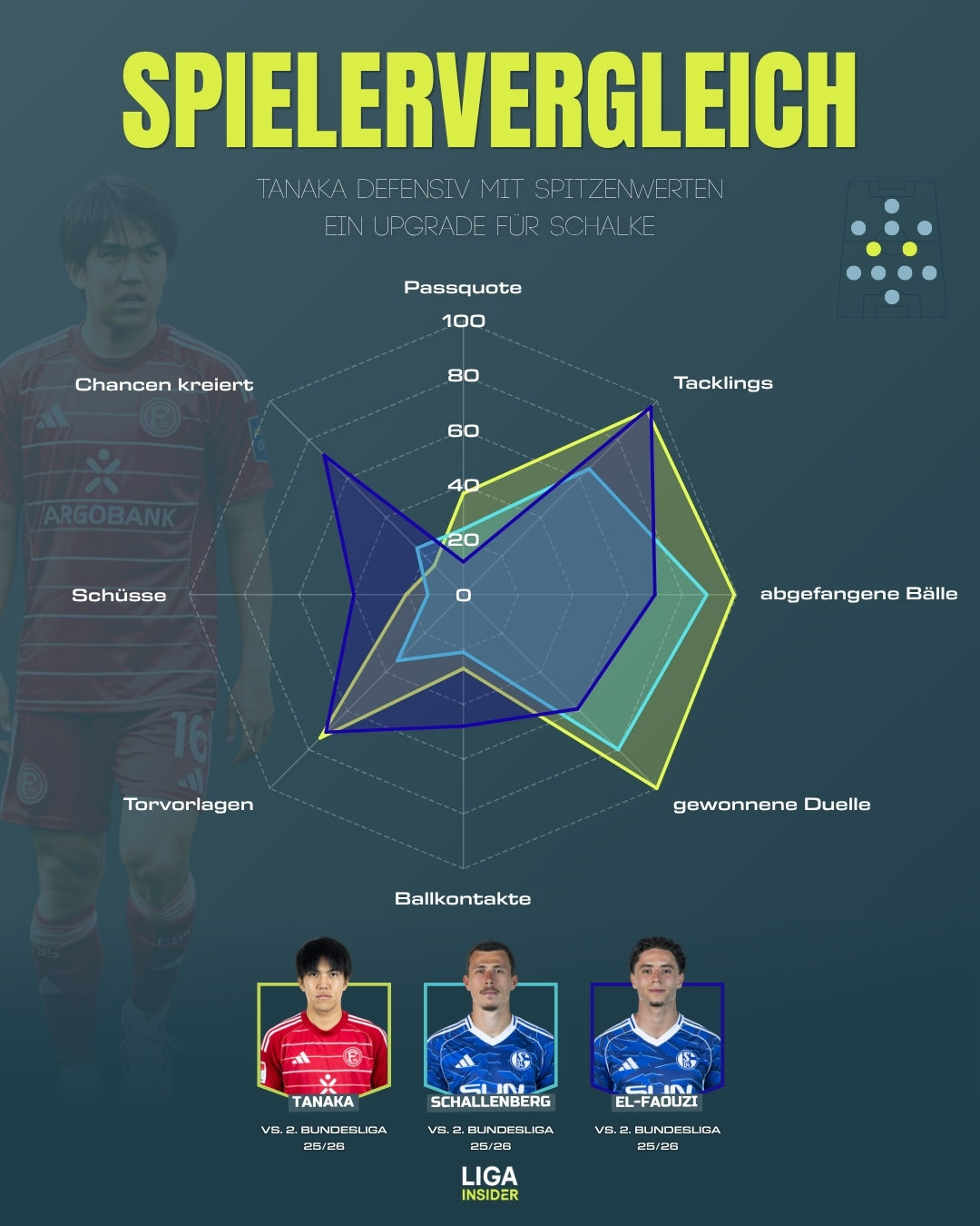 Tanaka_S04_Vergleich-1.jpg