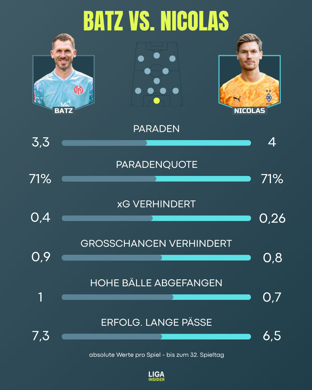 Transfers_2627_-_Batz__vs_Nicolas_neu.png
