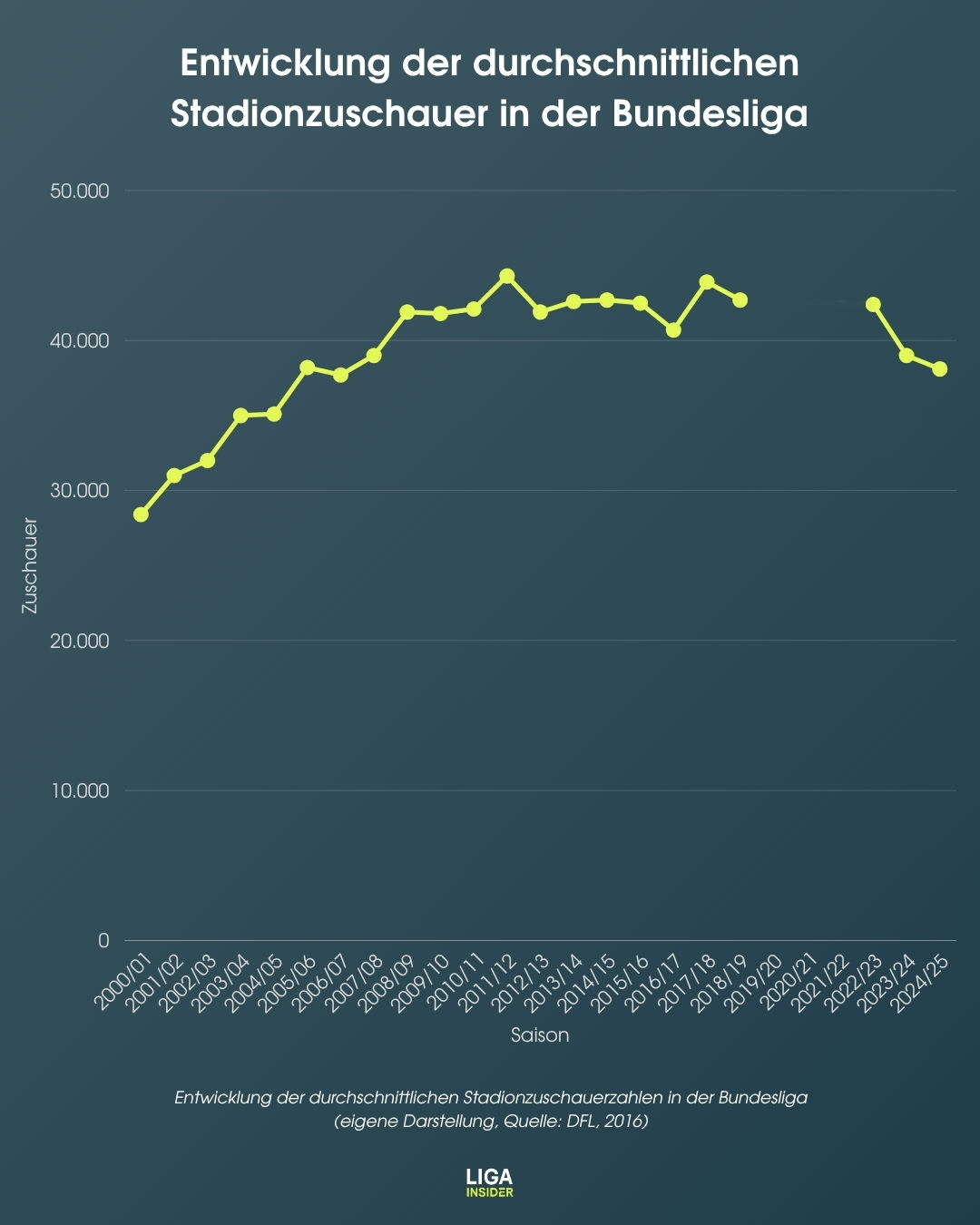 Trend-Chart_1_-_Untersuchung_Wettbewerbsintensität.jpg
