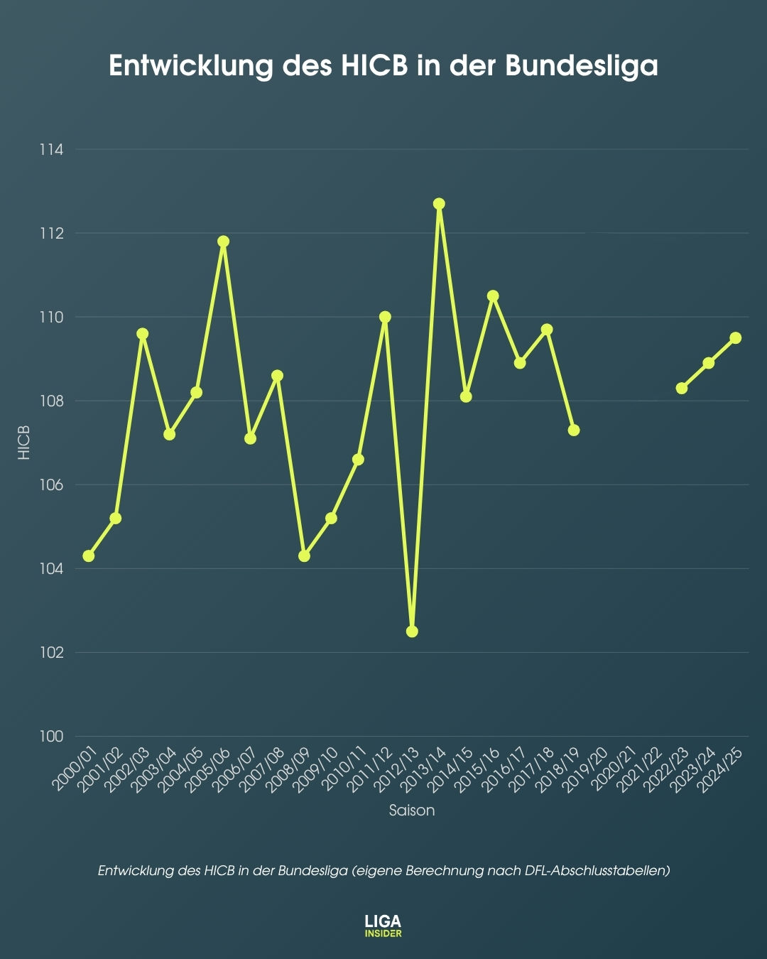 Trend-Chart_2_-_Untersuchung_Wettbewerbsintensität.jpg