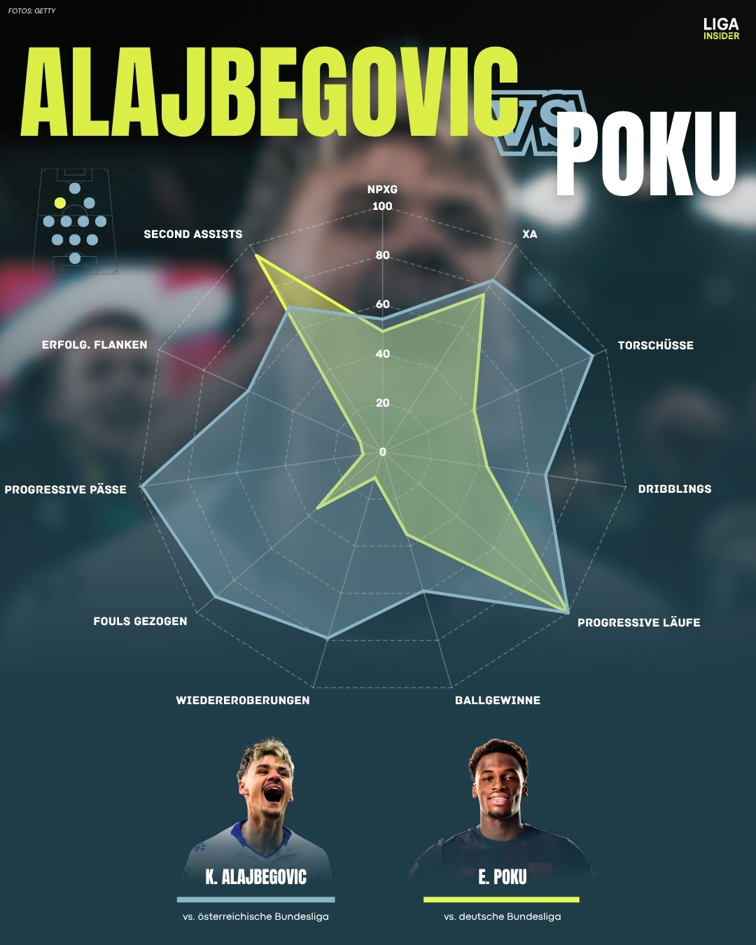 alajbegovic_vs_poku_radar.jpg