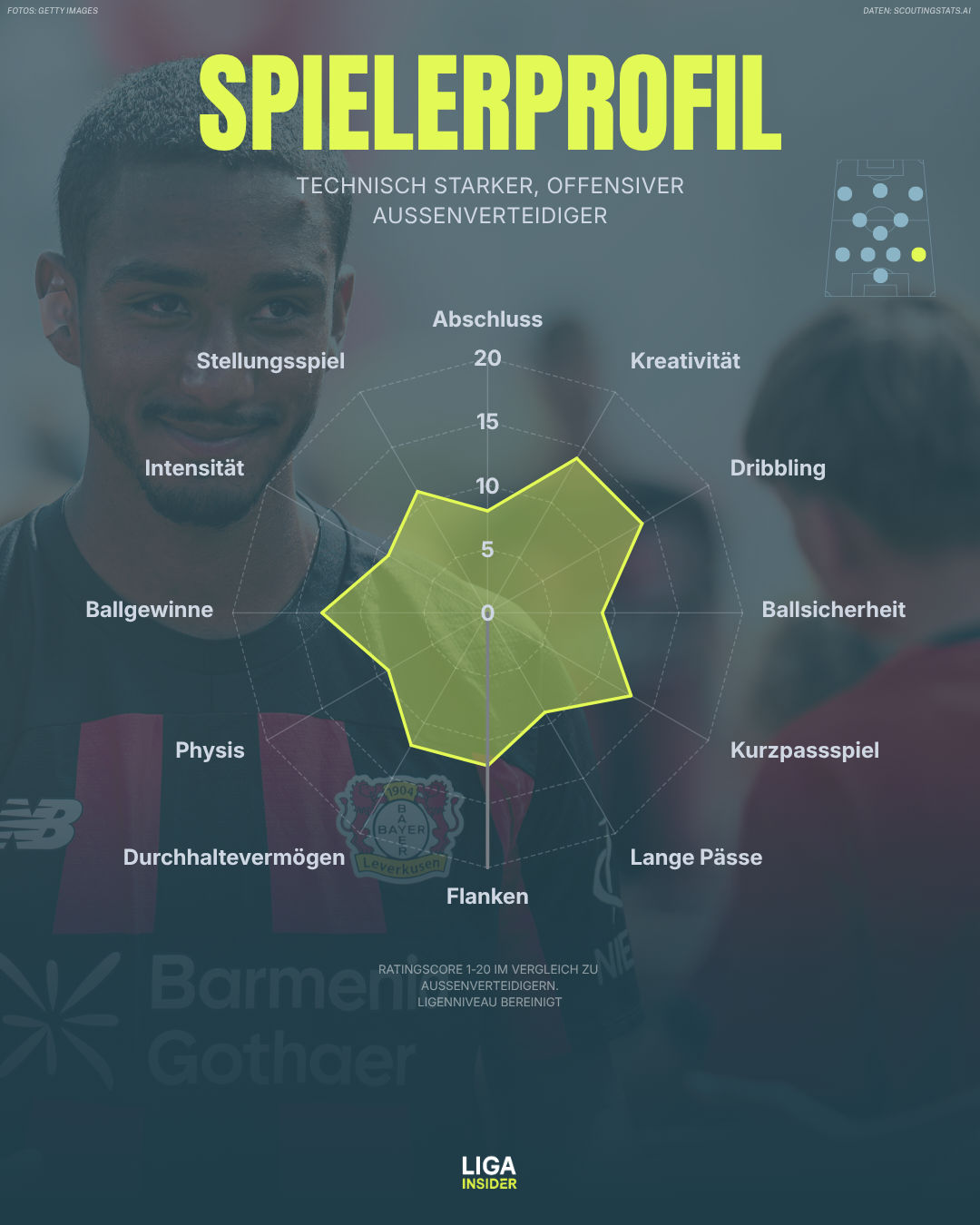 arthur_svw_2526_spielerprofil.png