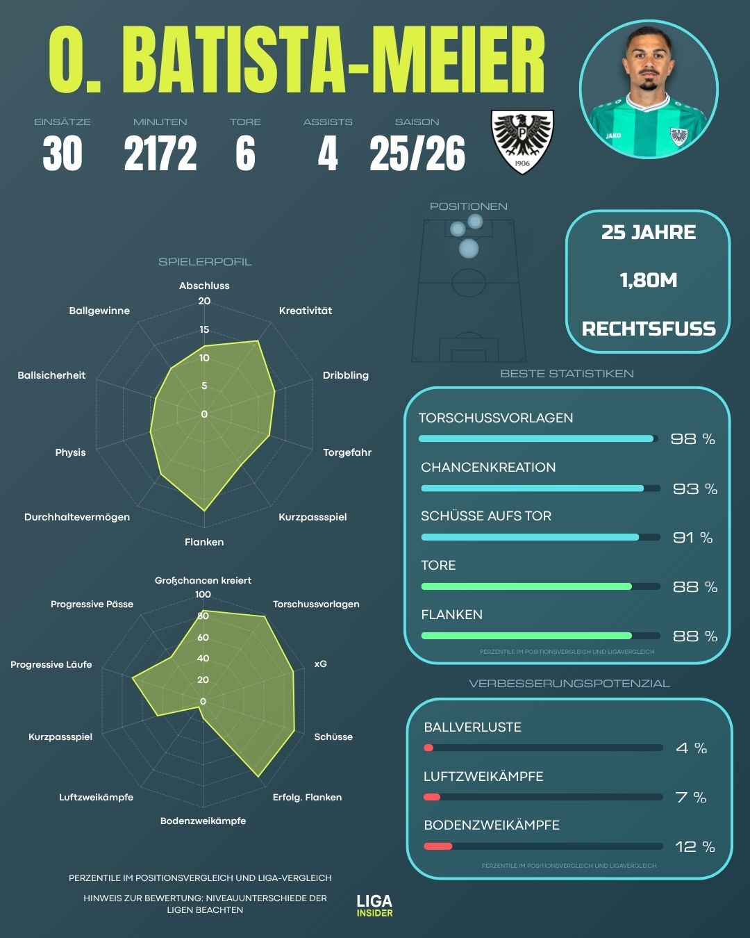 batista-meier_Scouting_report.jpg