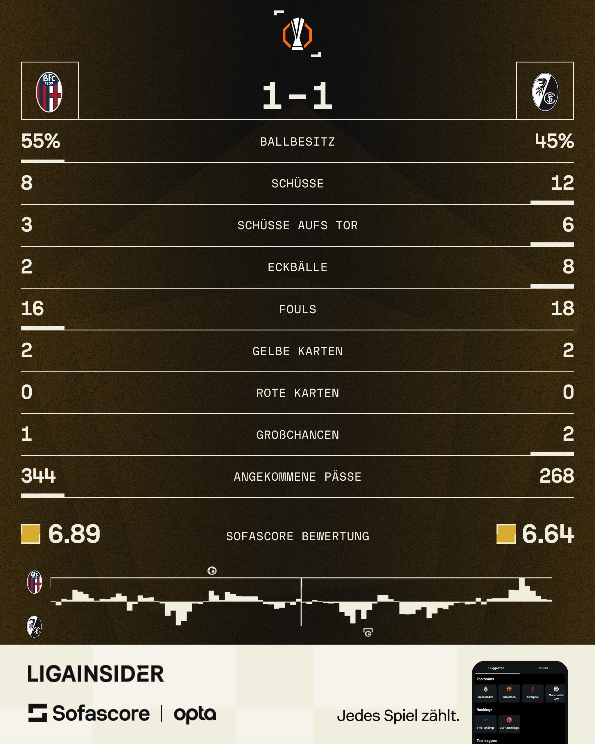 bologna-freiburg.jpeg