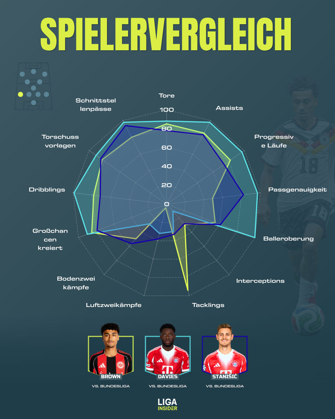 brown_fcb_spielervergleich_2526.png