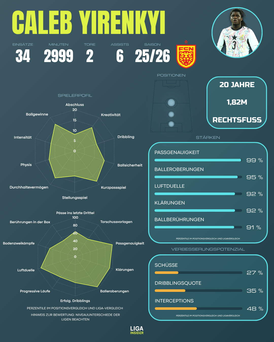 caleb_yirenkyi_scout_report_2526_sm_1_.png