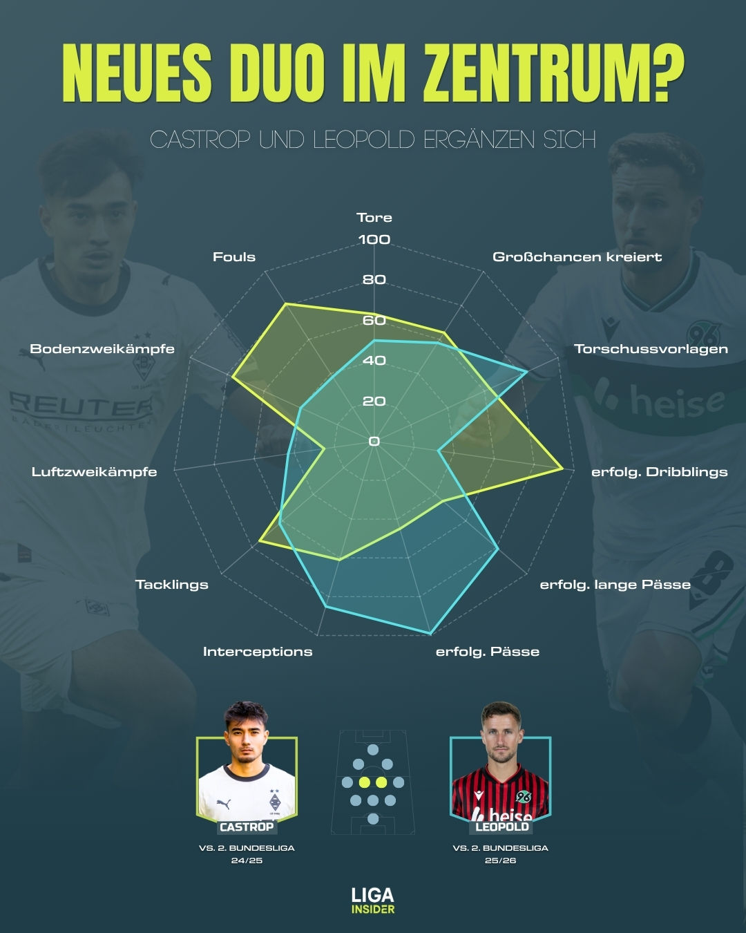 castrop_vs_leopold_liga2.jpg