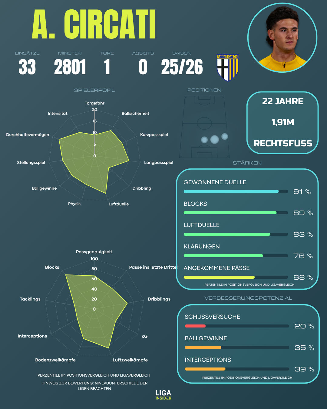 circati_scout_report_2526_1_.png