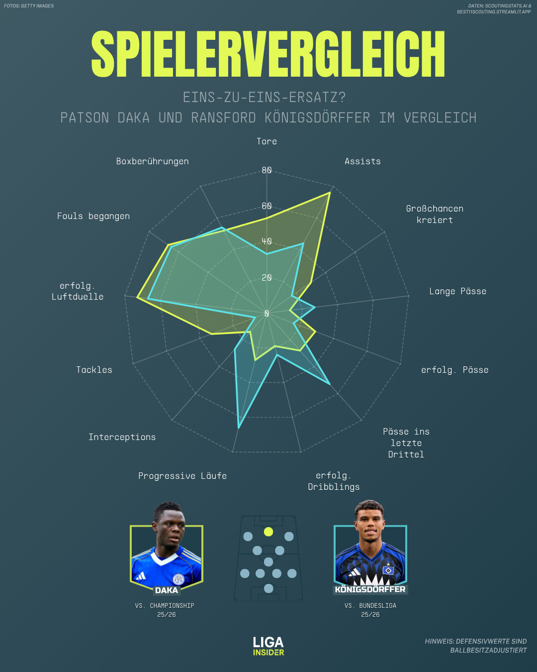 daka_königsdörffer_2526_radar.png
