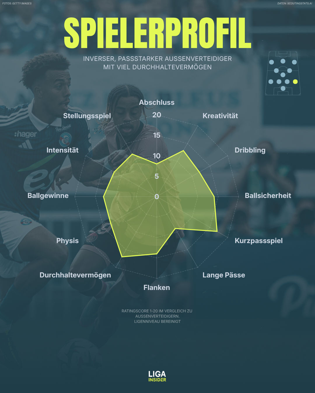 doue_b04_2526_spielerprofil.png