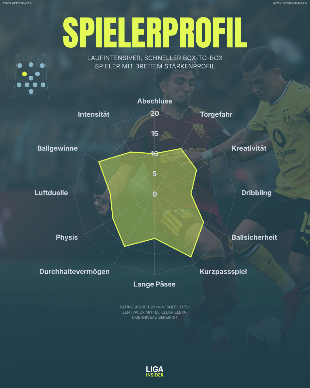 elaynaoui_rbl_2526_spielerprofil.png