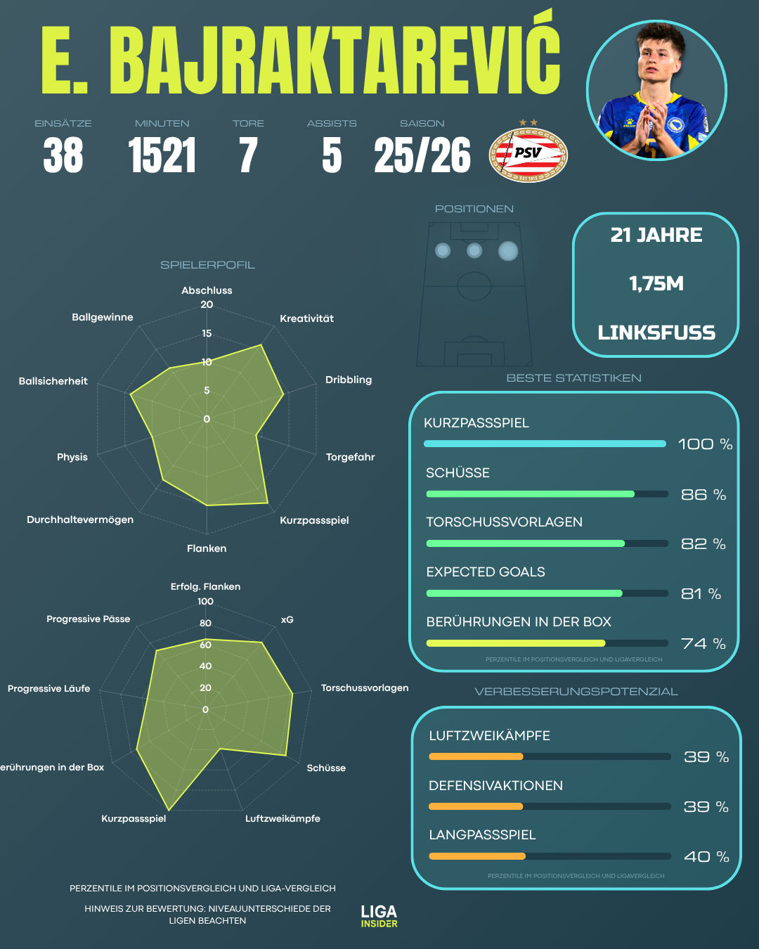esmir_bajraktarević_scout_report_2526_1_.png