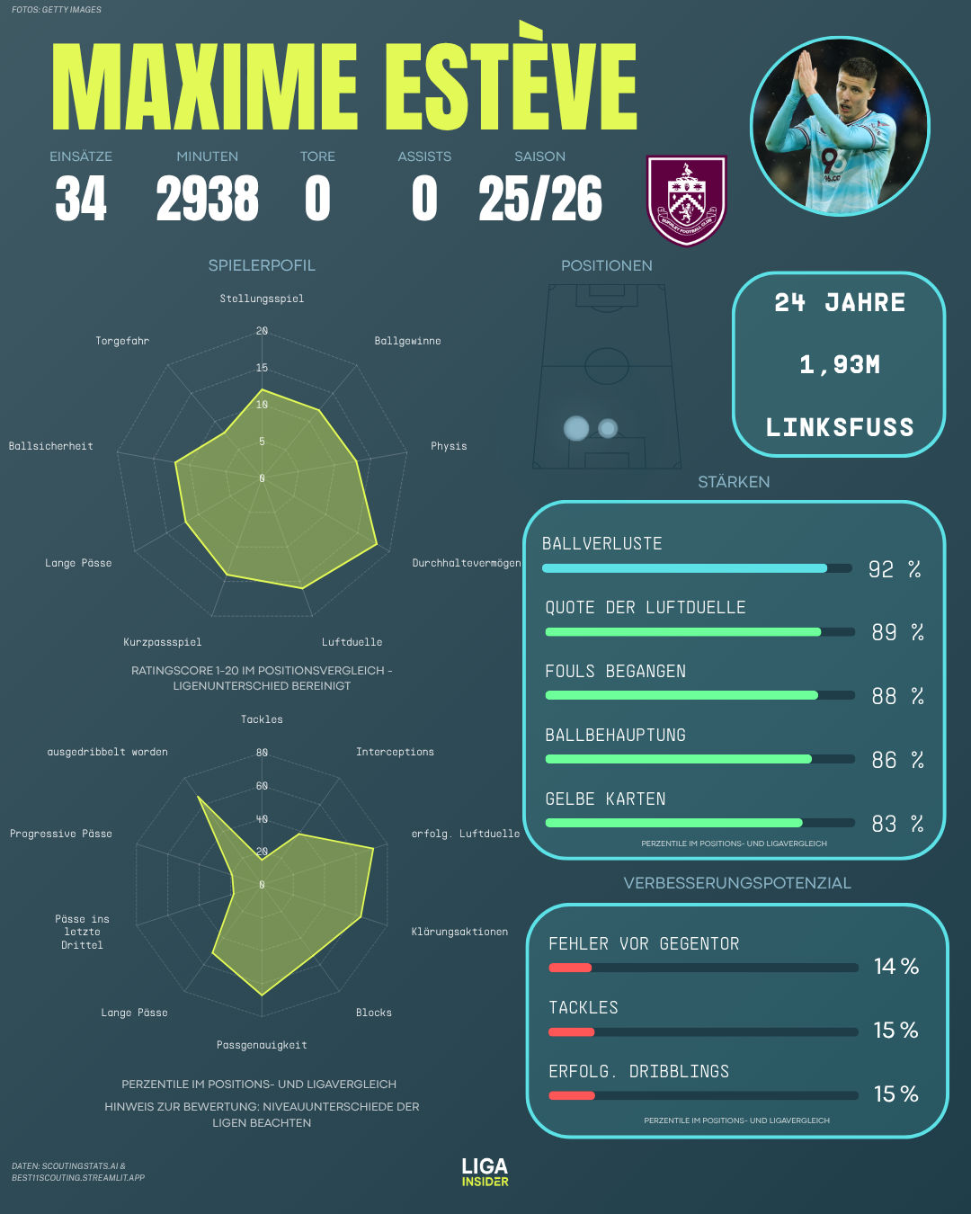 esteve_rb_2526_scoutingreport.png