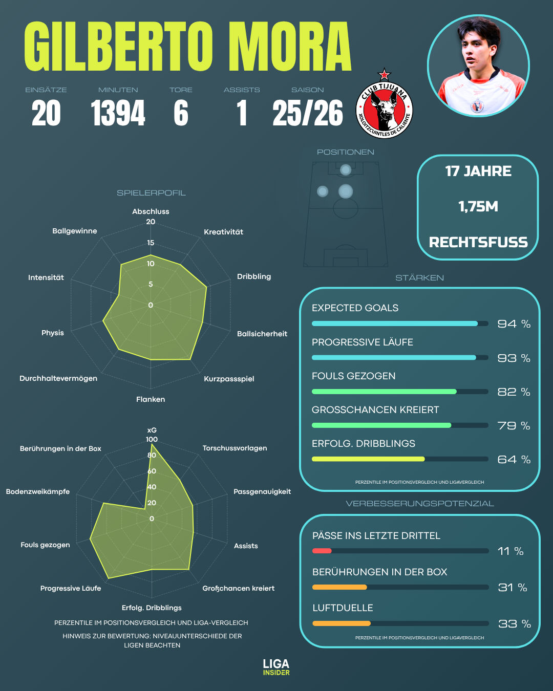gilberto_mora_scout_report_2526_sm_1_.png