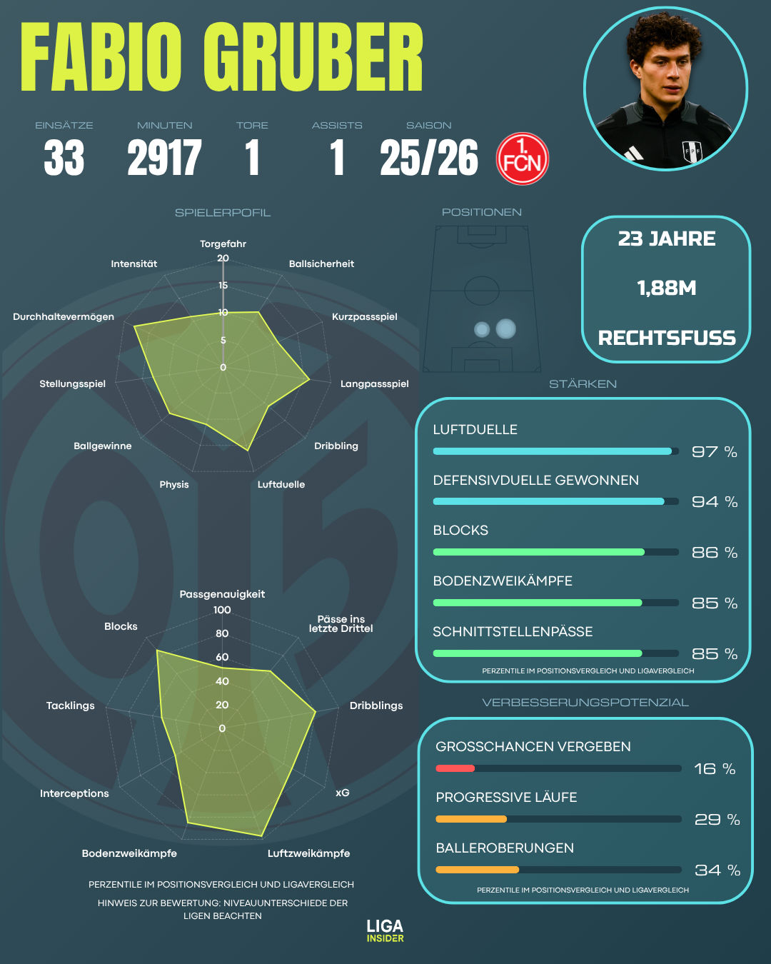 gruber_scout_report_2526_1_.png