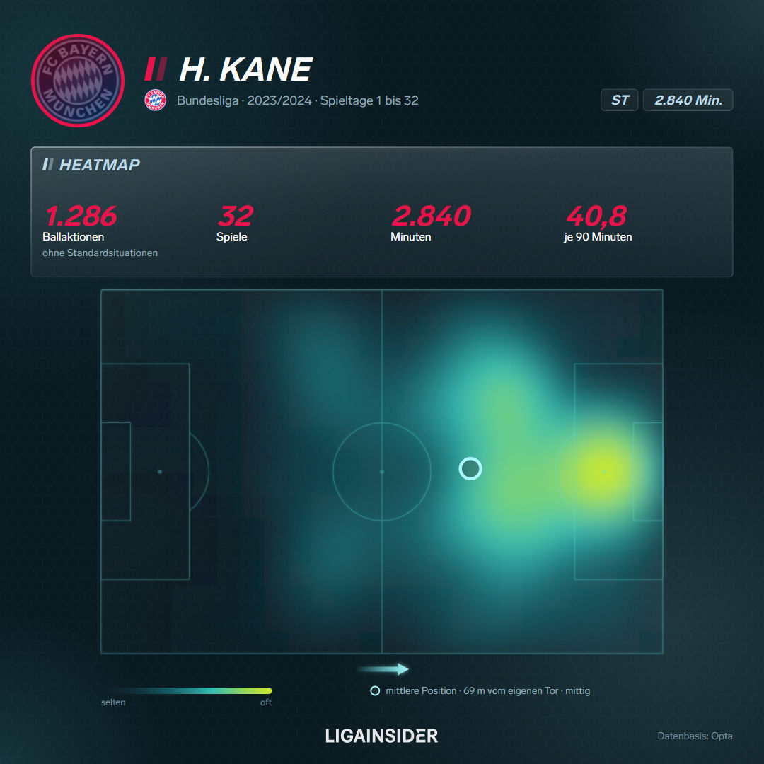 heatmap_H-Kane_2023-2024_quadrat.png