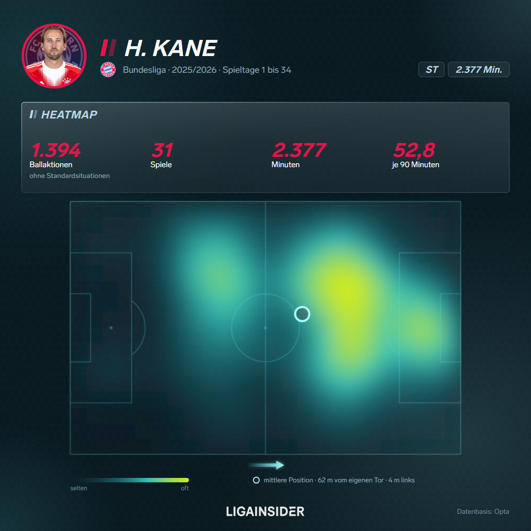 heatmap_H-Kane_2025-2026_quadrat.png