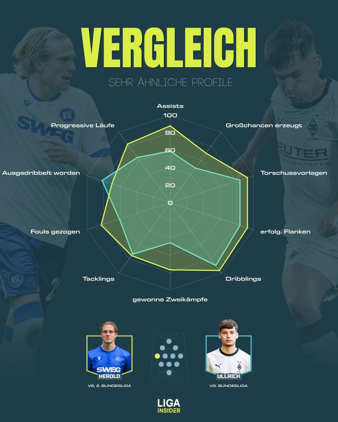 herold_ullrich_vergleich2627.jpg
