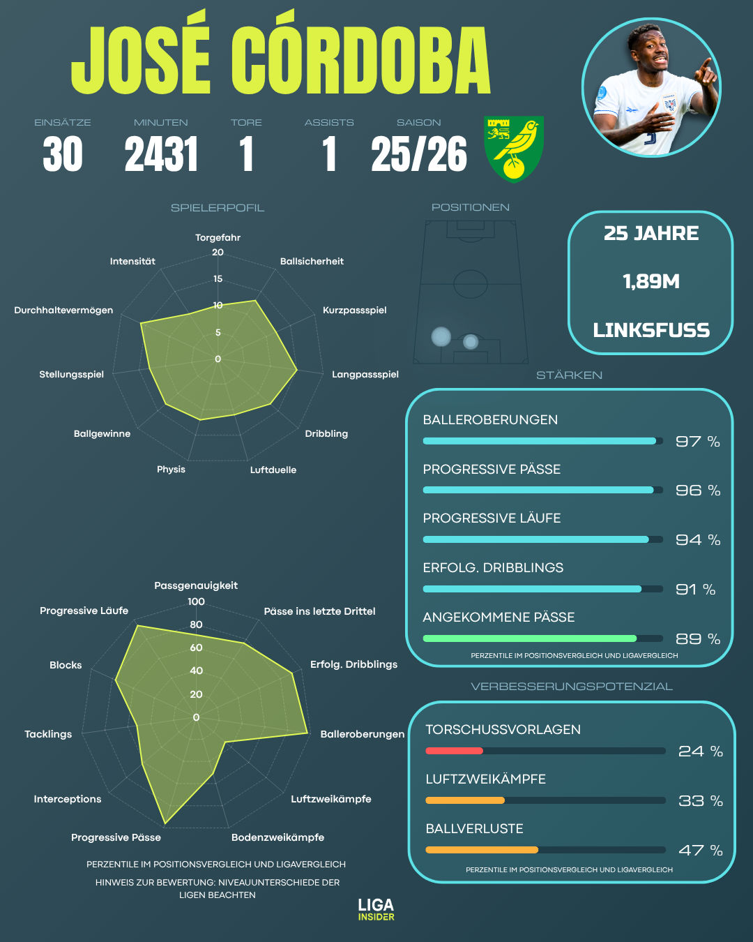 jose_cordoba_scout_report_2526_1_.png
