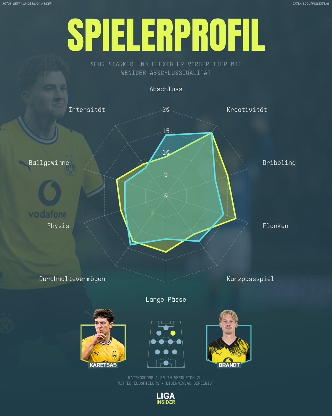karetsas_brandt_bvb_2526_spielerprofil.jpg