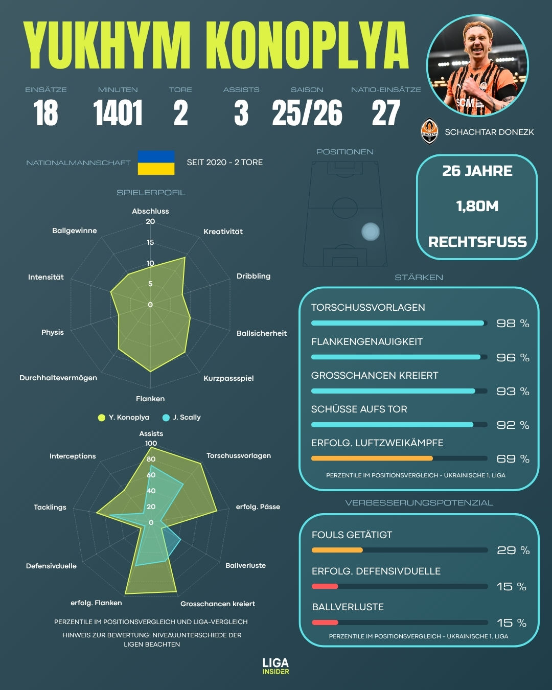 konoplya_scout_report_2526_sm.jpg