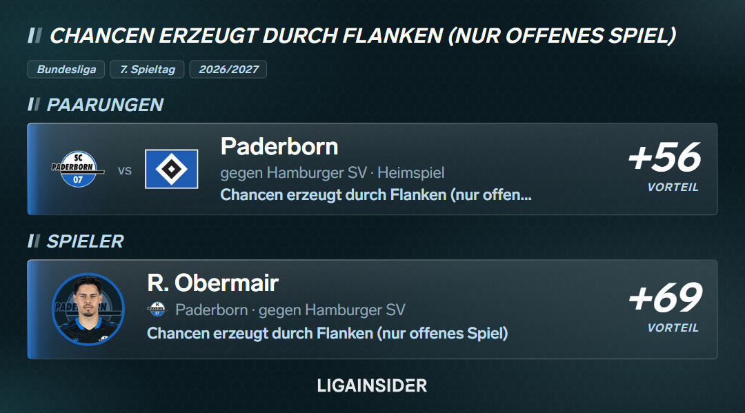 matchups_flanken_chancen_sp7_2627_scp_hsv.png