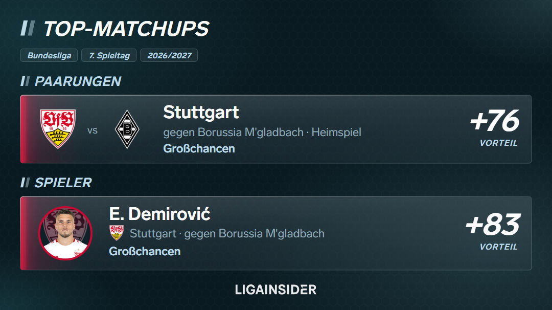matchups_top_sp7_2627_vfb_bmg.png