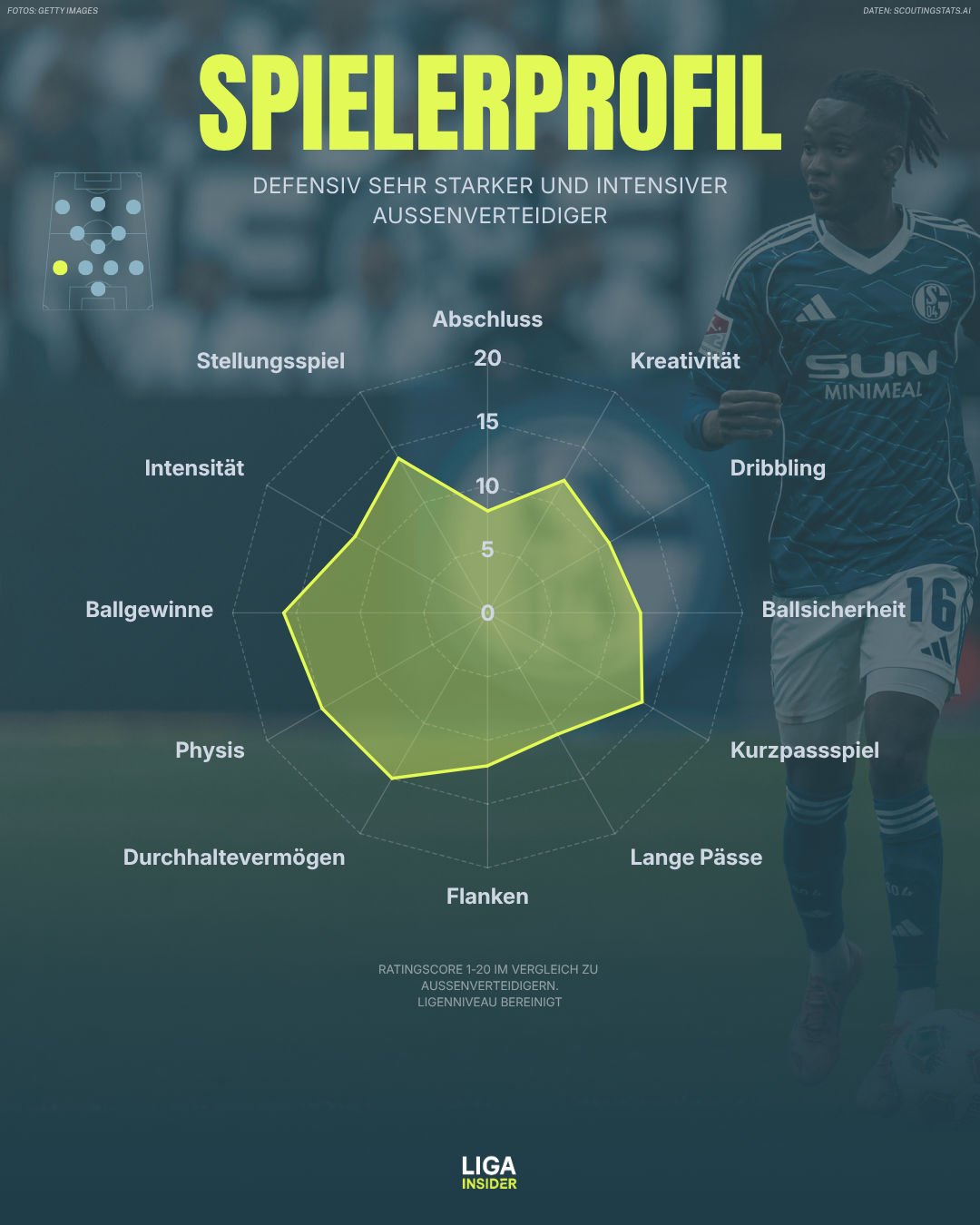 ndiaye_svw_2526_spielerprofil.png