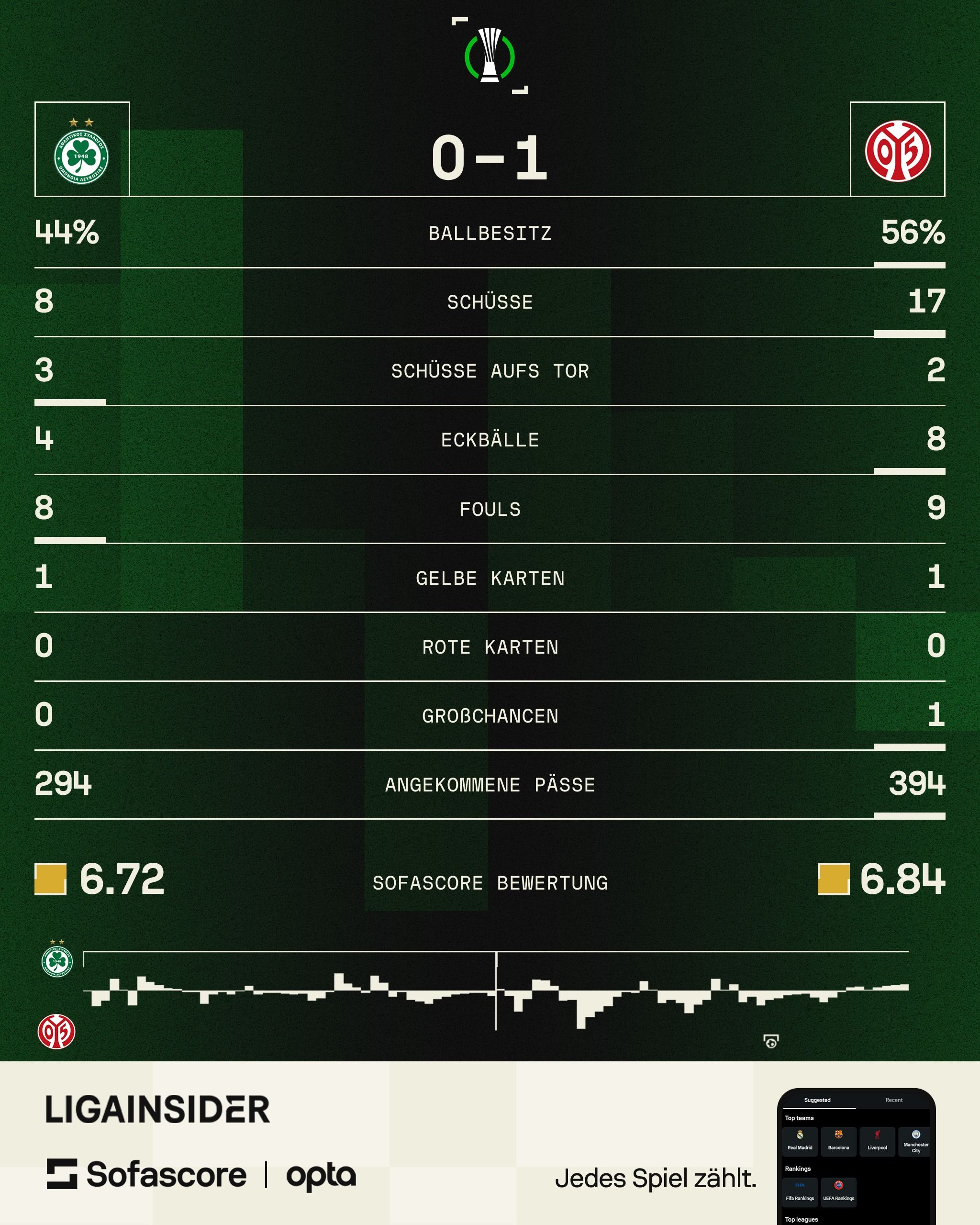 nikosia-mainz.jpeg