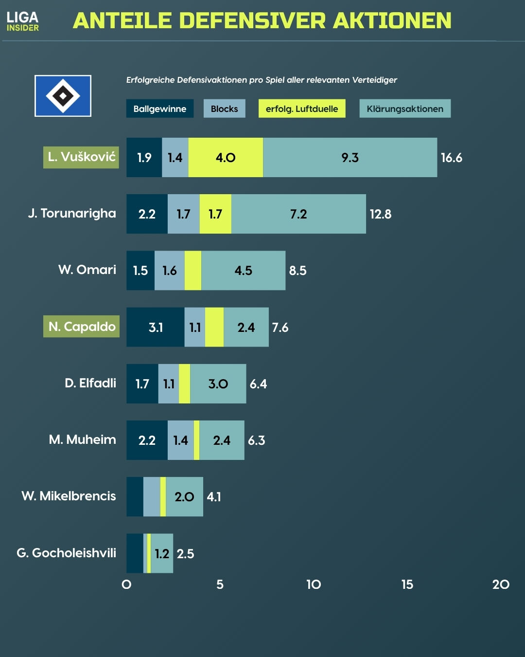 nordderby_rückrunde2526_anteile_defensiv_hsv.jpg