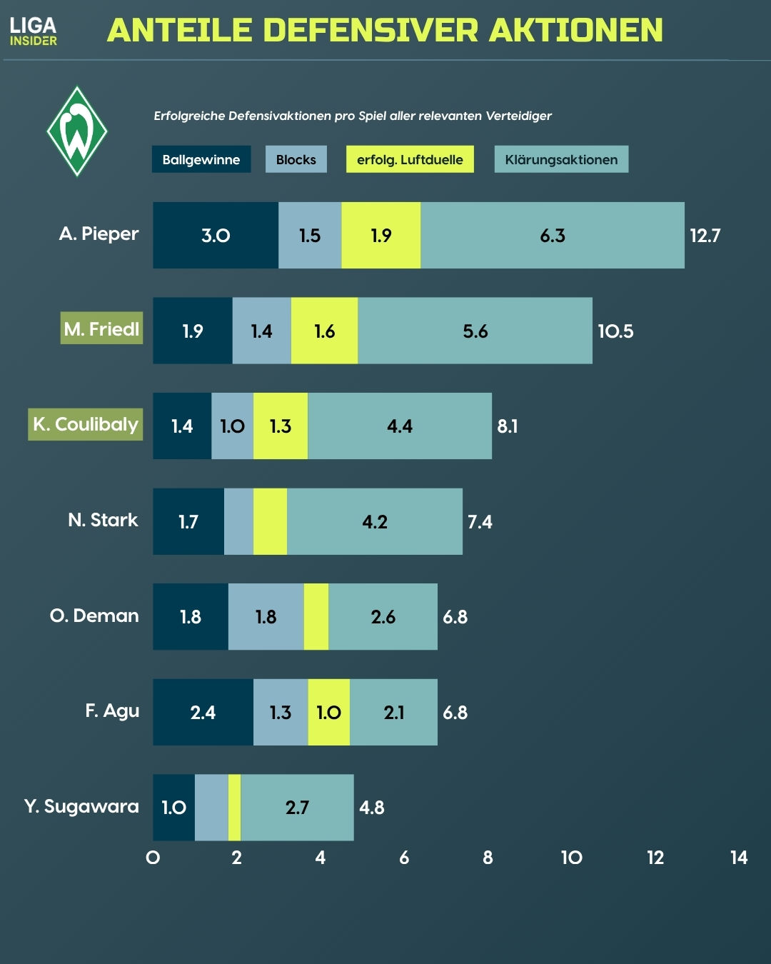 nordderby_rückrunde2526_anteile_defensiv_svw.jpg
