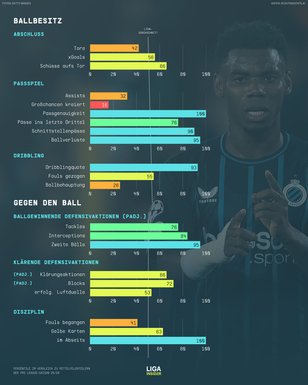 onyedika_sge_2526_perzentile.png