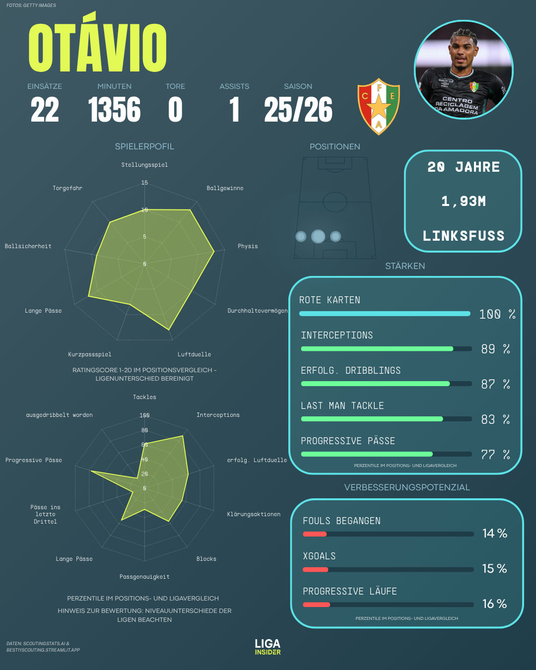 otavio_sge_2526_scoutingreport.png