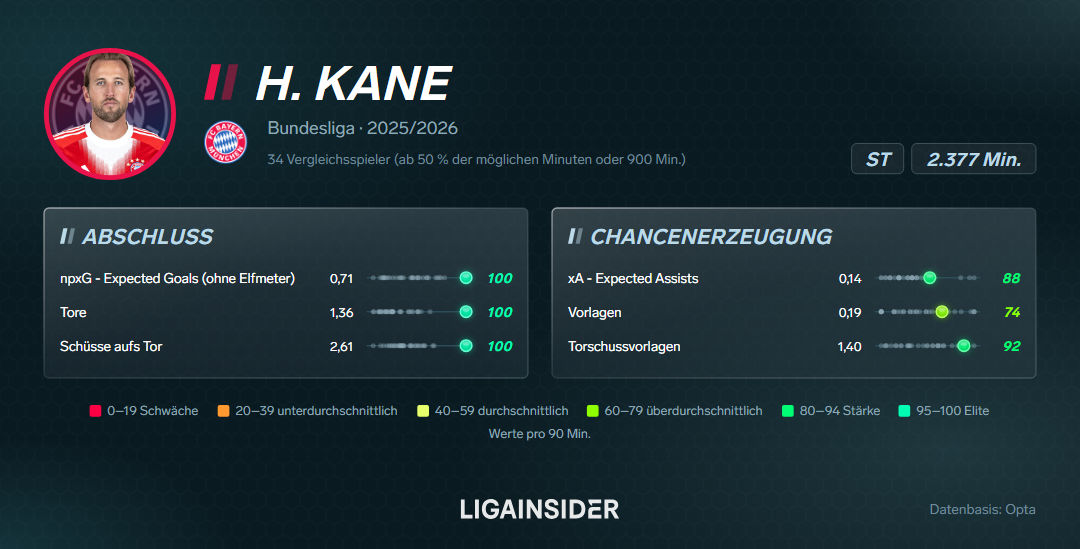 perzentile_H-Kane_2025-2026_punkte_dynamisch_abschluss.png