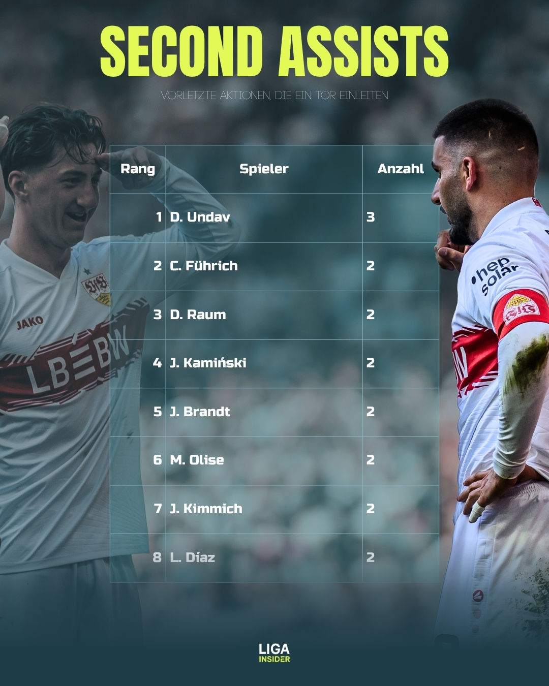 second_assists_2526.jpg