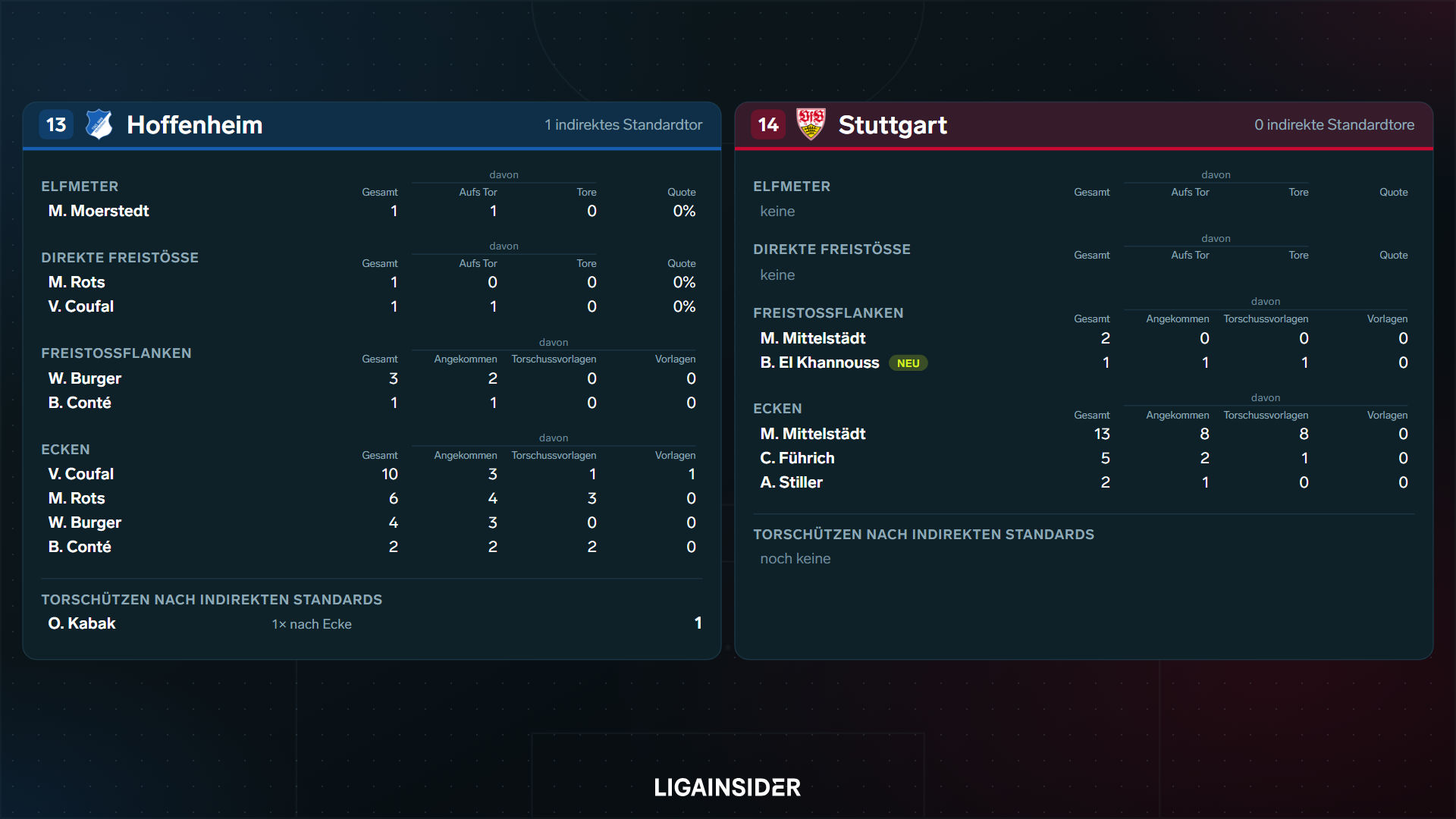 standardauswertung_2627_sp3_platz13_14.png