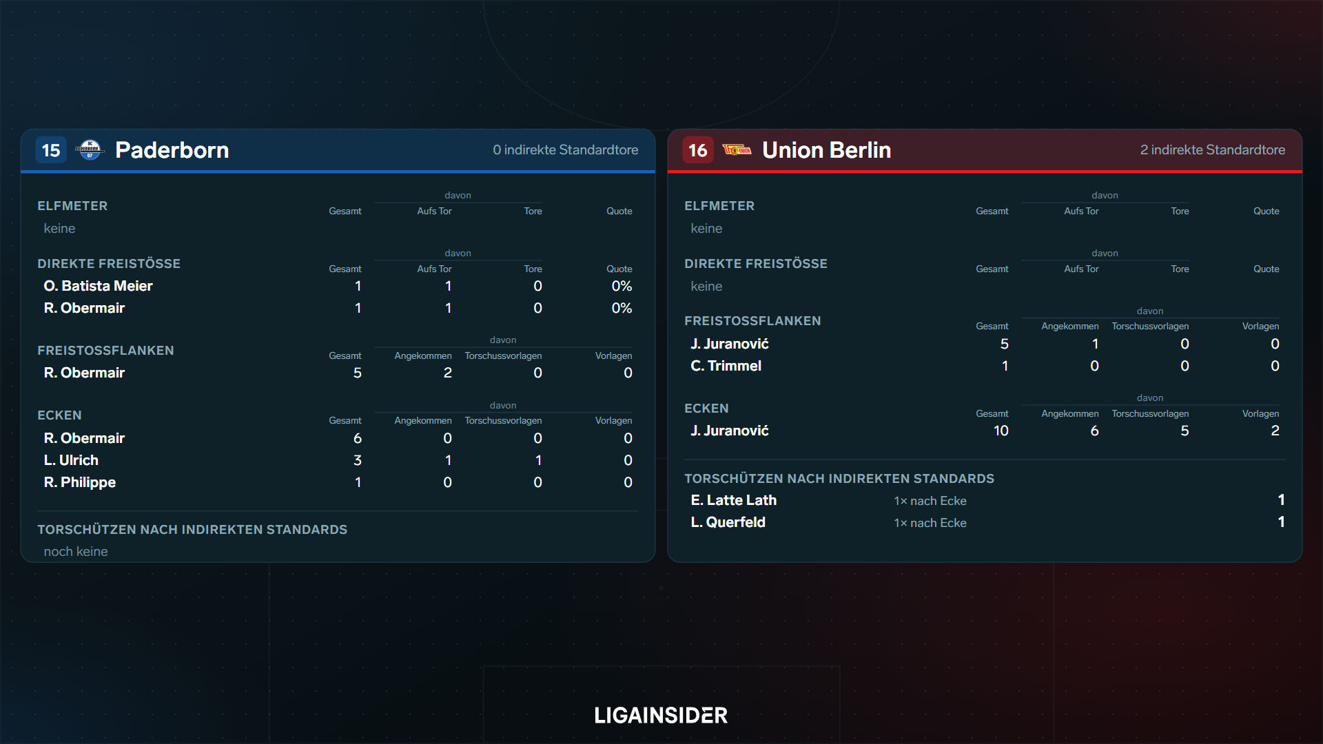 standardauswertung_2627_sp3_platz15_16.png